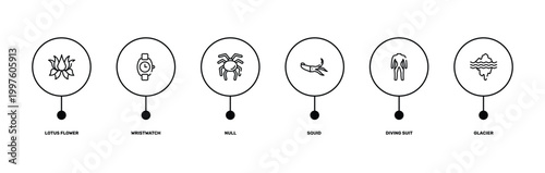 nature outline icon set featuring lotus flower, wristwatch, diving suit, glacier icons.