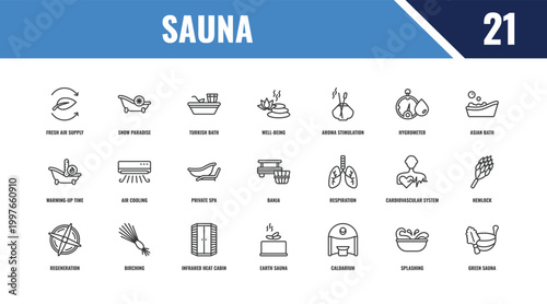 sauna outline icon set. linear vector for ui, web and mobile. thin line snow paradise, asian bath, respiration icons.