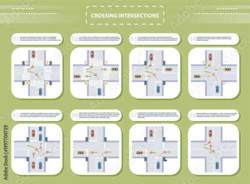Fotografie Traffic intersection rules infographic with cars and road signs in flat style on green background showing safety concepts for driving guidance