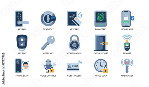 Access control icons showing locks and authentication on white