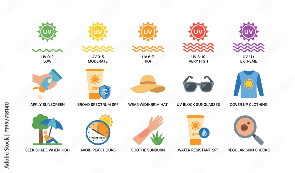 Fototapeta premium Sun safety icons displaying uv levels and sunscreen precautions