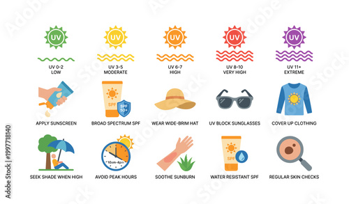 Sun safety icons displaying uv levels and sunscreen precautions