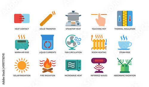 Heat transfer icons showing methods arranged on white background