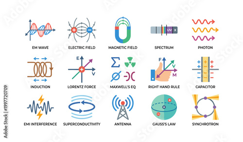 Grid of electromagnetism icons showing fields and phenomena