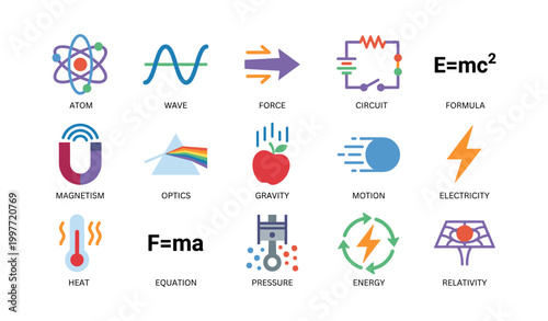 Physics concept icons arranged in labeled grid layout