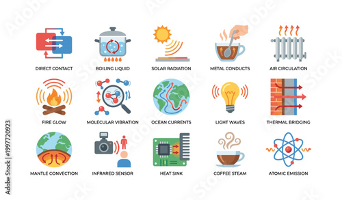 Heat transfer and thermal concept icons shown on white background