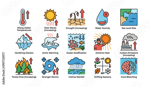 Climate impact icons illustrating hazards and risks on white
