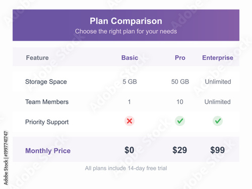 Pricing Plan Comparison Table Template for SaaS Website