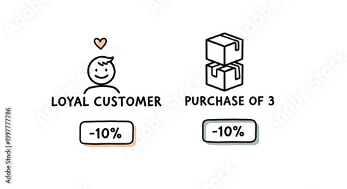 Loyalty Discount Infographic: -10% Off for Loyal Customers and Bundle Purchase of 3