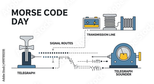 Detailed vector illustration celebrating Morse Code Day, featuring a vintage telegraph machine and a telegraph sounder connected by signal routes, set against a clean white background