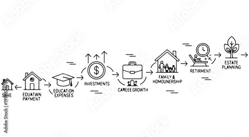 Financial life cycle timeline doodle illustration with icons for savings and retirement isolated on white background