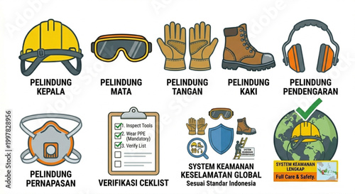 Comprehensive industrial workplace safety equipment overview, detailing essential personal protective gear, global health compliance, and robust verification