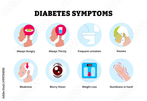 Diabetes symptoms icon. Labeled always hungry and thirsty, frequent urination, nausea, weakness, blurry vision, weight loss and numbness in hand. Medical science educational illustration.