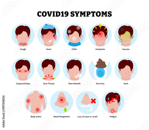 Covid19 symptoms icon. labeled man cough fever chills headache nausea conjunctivitis, sore throat short breath diarrhea, rash skin, body aches nasal congestion, loss of taste or smell and fatigue.