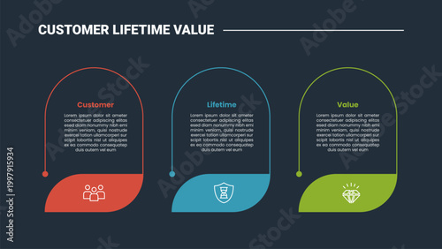 CLV customer lifetime value business infographic dark outline for slide presentation with round rectangle vertical with big badge bottom with 3 point list