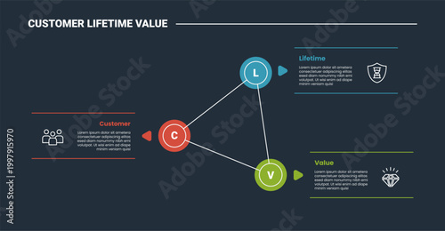 CLV customer lifetime value business infographic dark outline for slide presentation with triangle dot line combination on center with 3 point list