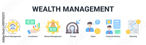 Wealth Management banner with asset management,investment,money management,private,client,financial advisor and planning icons for finance concept