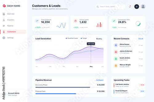 Принти на полотні Modern CRM dashboard UI vector displaying customer data, lead generation, conversion rates, and sales pipeline analytics