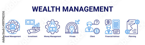 Wealth Management banner with asset management,investment,money management,private,client,financial advisor and planning icons for finance concept