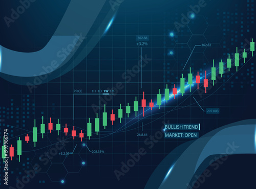 Professional digital financial chart showing a bullish trend with green and red candlesticks on a dark blue tech background