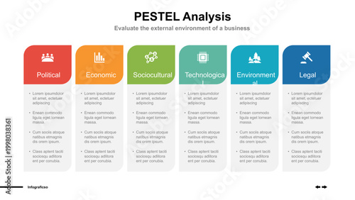 PESTEL Analysis Business Strategy Template