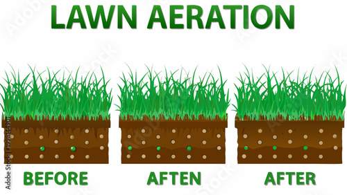 Lawn aeration illustration showing before and after results with grass