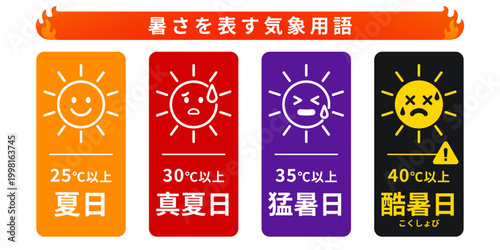 暑さを表す気象用品 夏日・真夏日・猛暑日・酷暑日の温度別アイコンセット