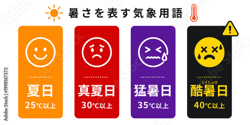 暑さを表す気象用語 夏日 真夏日 猛暑日 酷暑日の温度基準イラストセット
