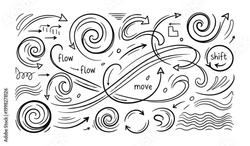 Dynamic of flowing arrows swirls and motion patterns with words flow move shift movement