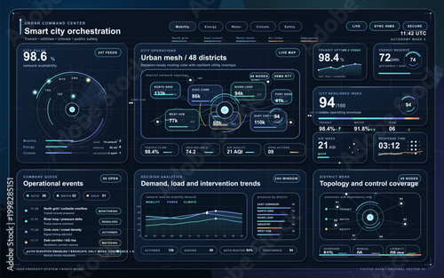 Dark smart city orchestration dashboard with urban mesh map, transit metrics, utility charts, resilience panels and night control interface.