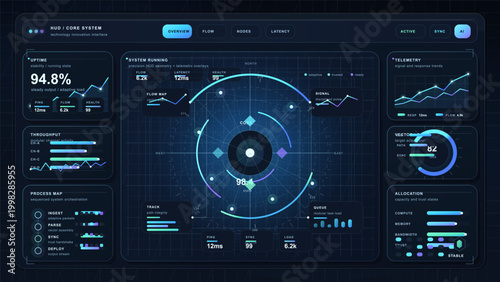 Dark futuristic core system HUD interface with circular telemetry map, uptime metrics, throughput charts, process panels, and glowing data grid