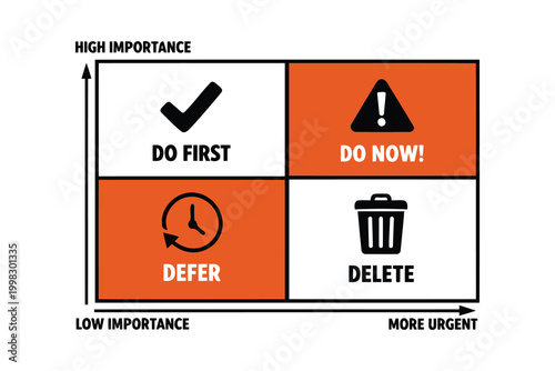Eisenhower matrix priority management decision chart vector icon Vector
