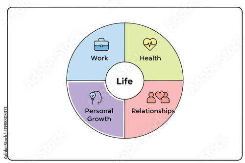 Life balance wheel with work, health, relationships and personal growth icons Vector