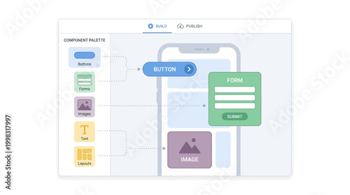 A visual representation of a user interface design tool showing component drag-and-drop functionality for mobile app development.