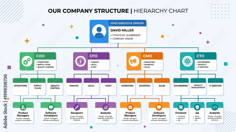 Obraz premium Company organizational structure hierarchy chart.