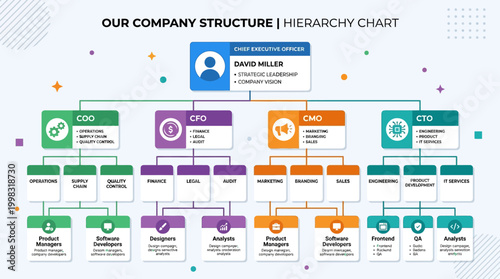 Company organizational structure hierarchy chart.