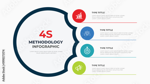 Modern 4s methodology infographic template with four step business process workflow circles for strategy presentation analysis and report design
