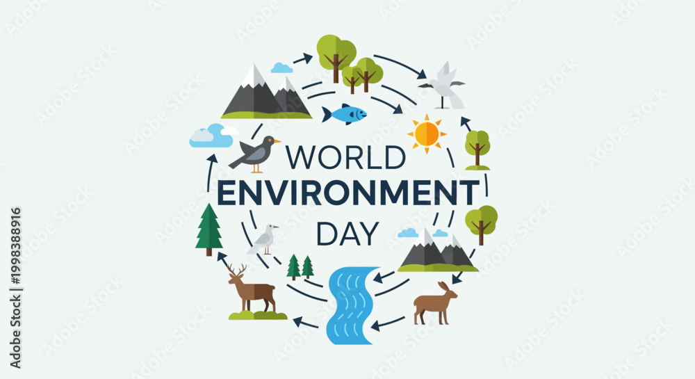 Naklejka premium World Environment Day text inside a circular emblem with trees, river, mountains, animals, and sun, depicting natural cycles, isolated bright background.