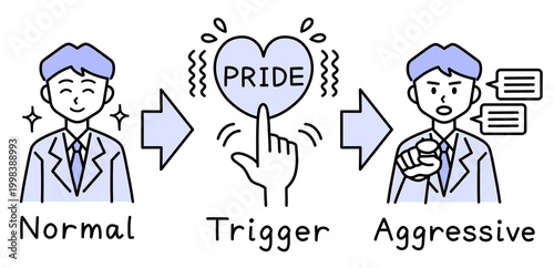 psychological mechanism of logical harassment and aggressive businessman when pride is triggered