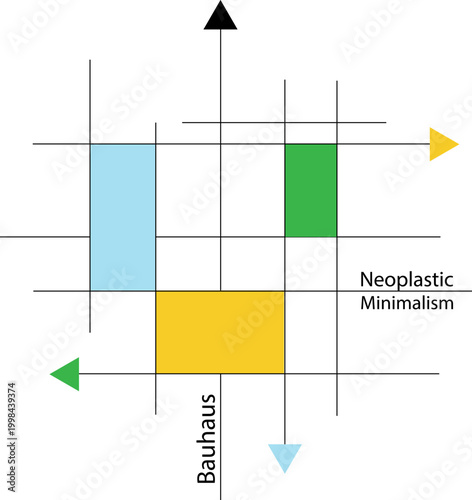 Photos Conceptual illustration of artistic style intersection: visualization of Bauhaus and Neoplasticism