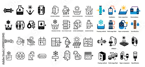 Water purification and desalination icons