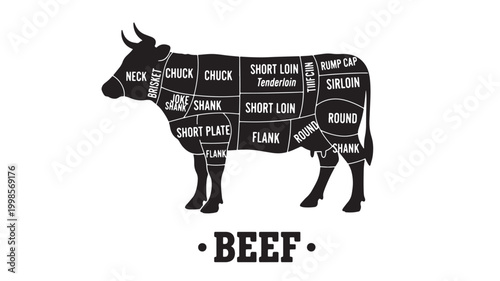 Beef cut chart diagram with labeled primal cuts, stylish vintage typography, and vector-style silhouette for kitchen menu design
