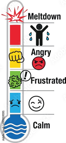 Emotional Thermometer: Calm to Meltdown Levels with Icons