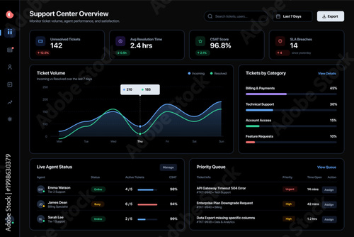 Modern finance dashboard UI vector featuring revenue tracking, analytics, business metrics, and data visualization. Ideal for fintech apps, SaaS platforms, CRM systems, and performance monitoring tool