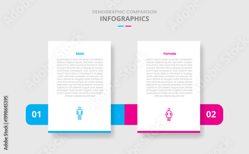 Demographic comparison for infographic with drop shadow style with vertical standing box and horizontal box through with two point list information