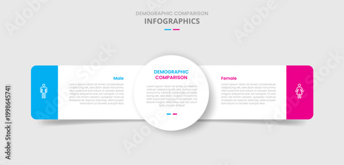 Demographic comparison for infographic with drop shadow style with big circle center and round rectangle side by side with two point list information