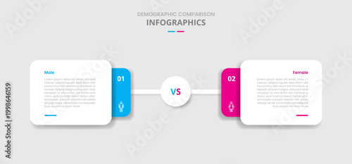 Demographic comparison for infographic with drop shadow style with round rectangle stacked layer with circle center connection with two point list information