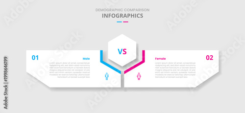 Demographic comparison for infographic with drop shadow style with hexagon center and creative box shaped by hexagonal with two point list information