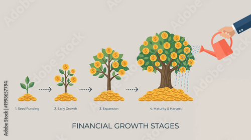 Businessman hand watering money tree showing four financial growth stages from seed funding to maturity and harvest, concept for investment strategy, capital management and retirement planning