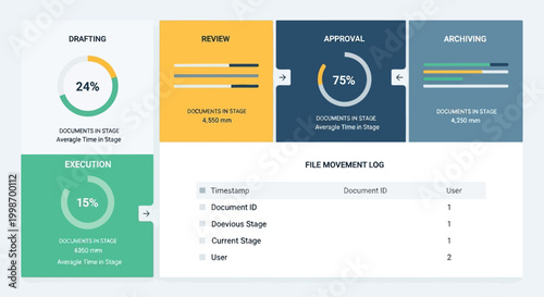 Business process dashboard showing drafting, review, approval, and archiving stages with progress percentages.